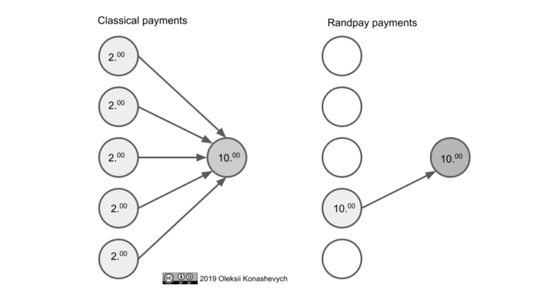 Randpay Emercoin