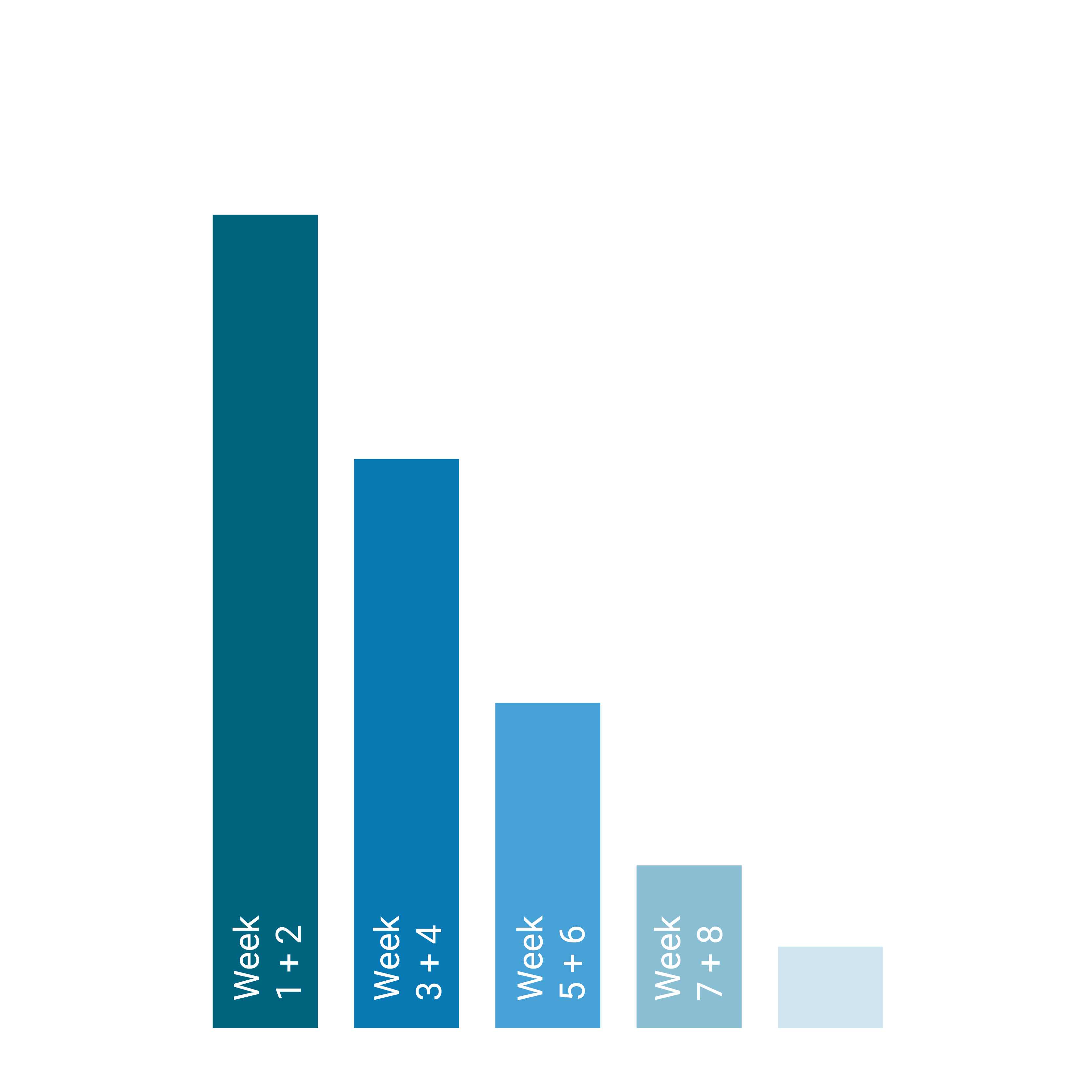 PrivateNess Network NCH buyback plan
